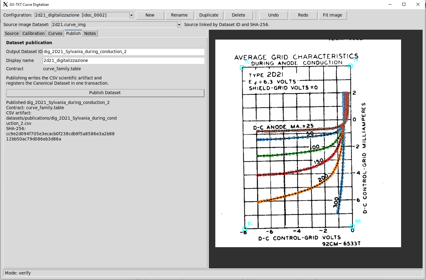 Curva 2D21 digitalizzata con GX-TXT Curve Digitizer