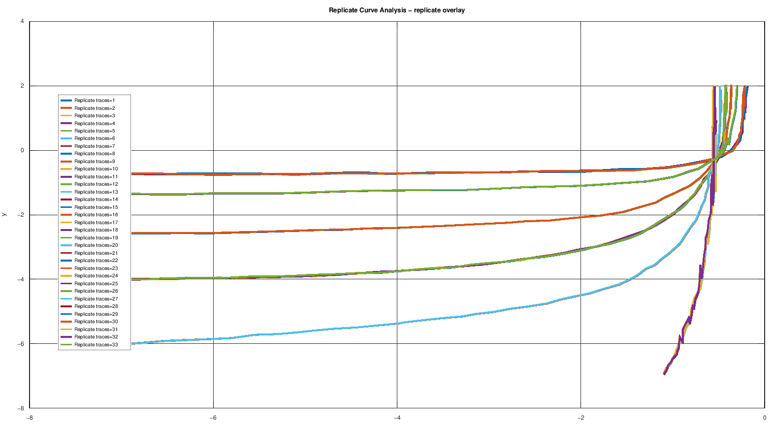 Replicate overlay della Session 2D21