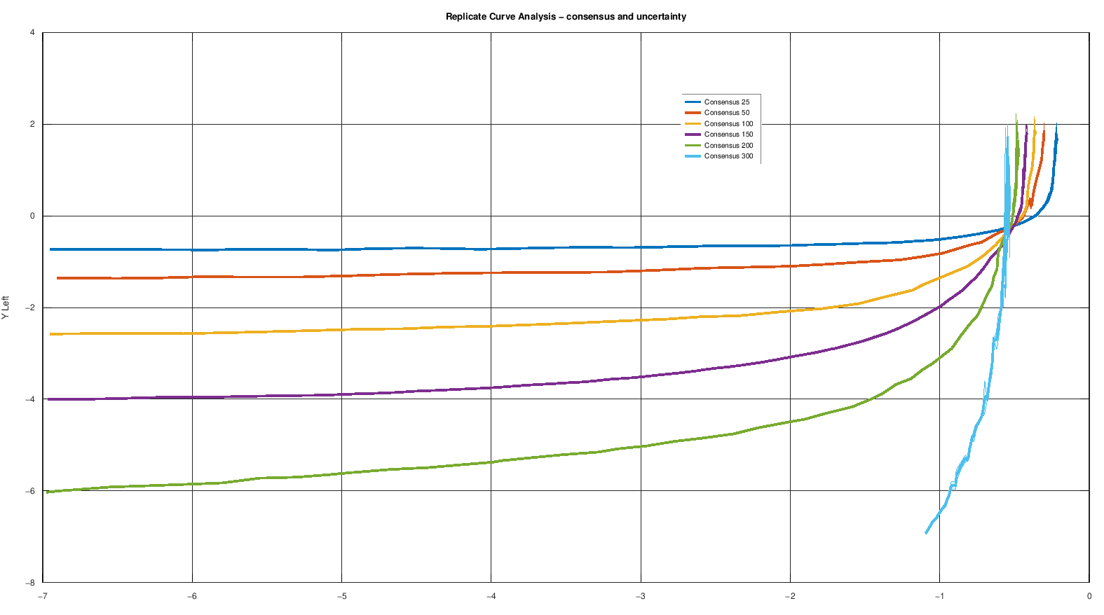 Curve di consenso e incertezza