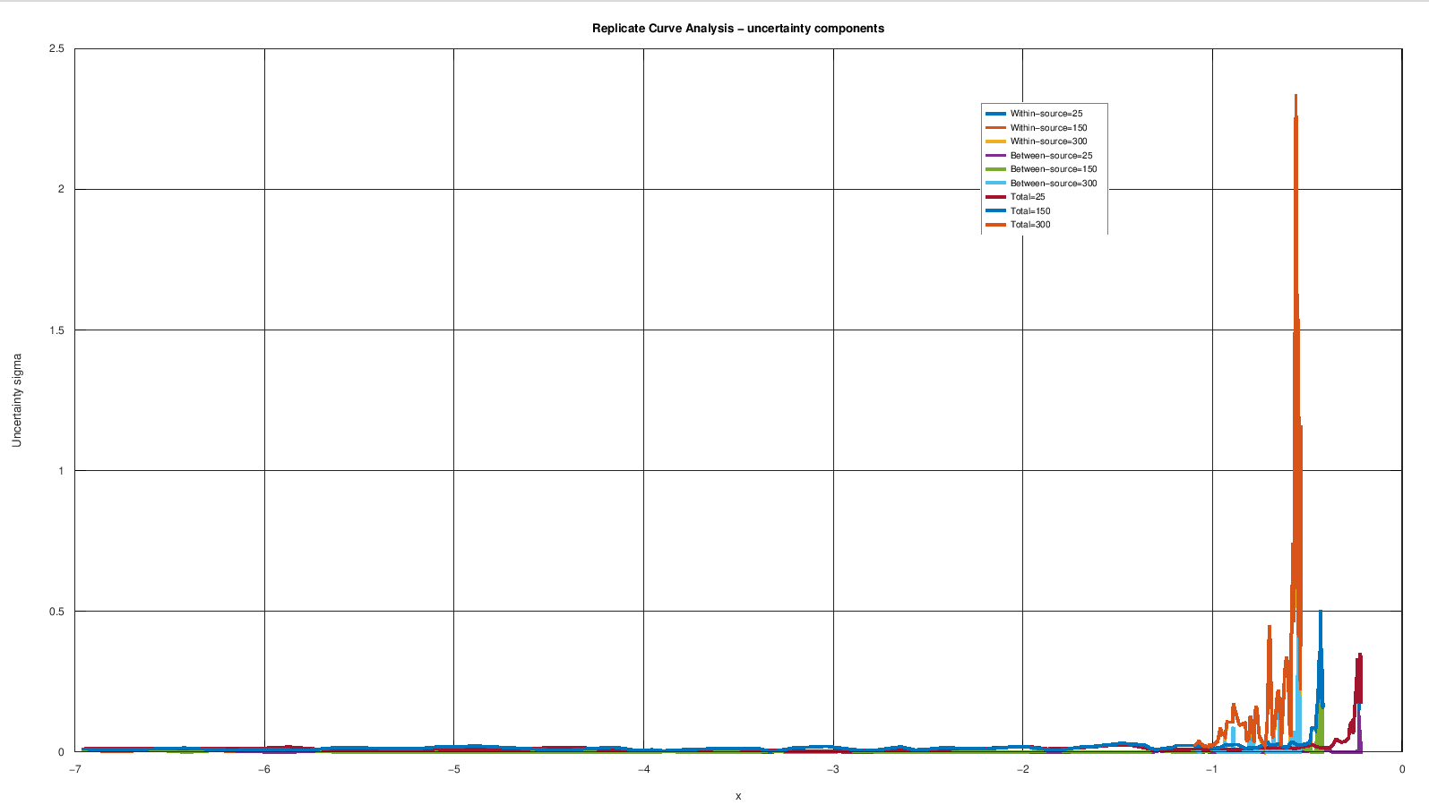 Componenti within-source, between-source e total