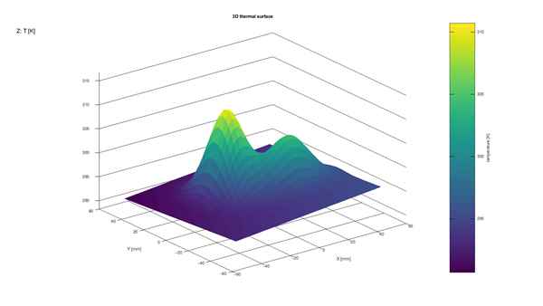3D thermal surface