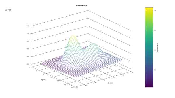 3D thermal mesh