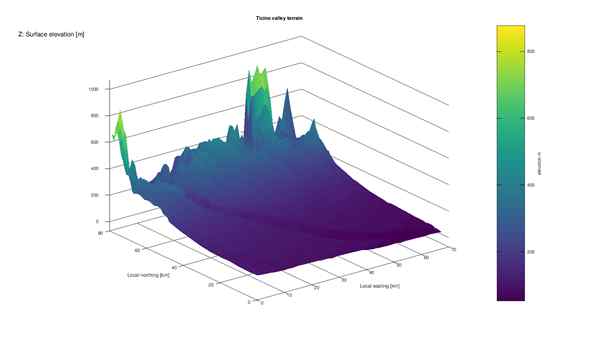 Ticino valley terrain 3D