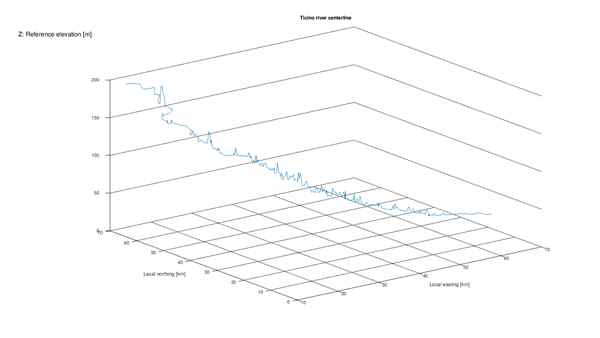Ticino river centerline 3D