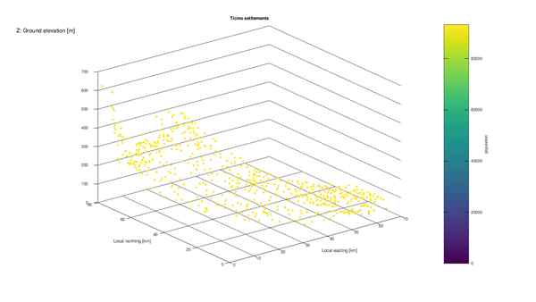 Ticino settlements 3D