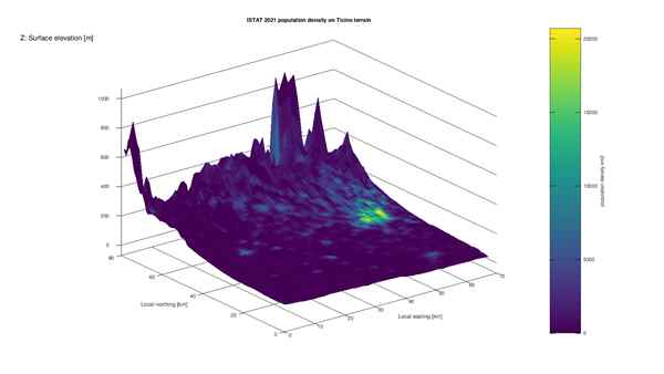 ISTAT population density on Ticino terrain
