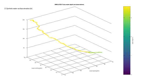 Simulated Ticino water depth