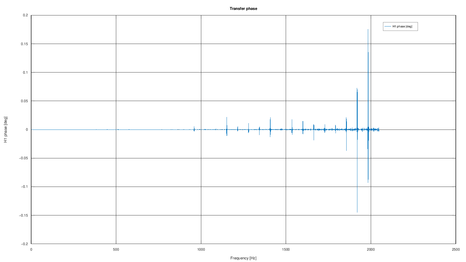 Transfer phase generata da GX-TXT