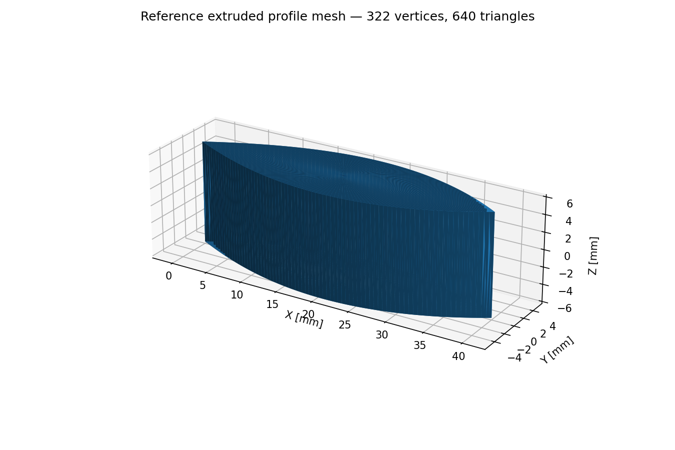 Anteprima 3D della mesh VTP estrusa