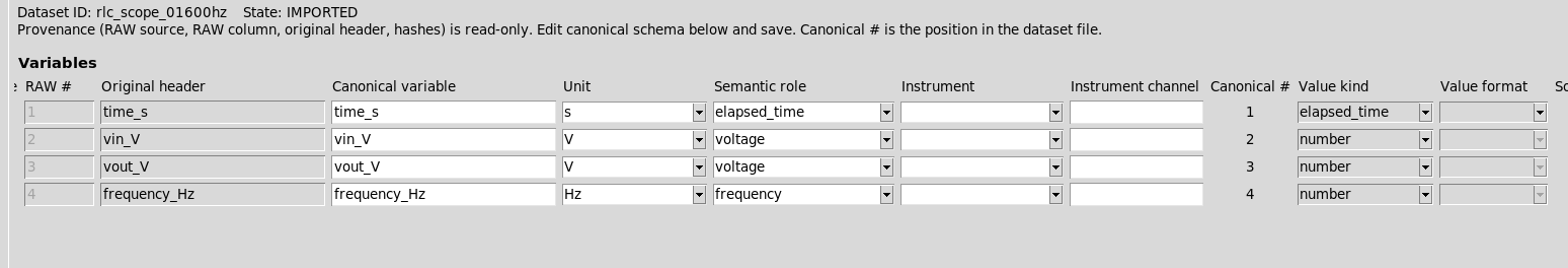 Schema canonico del Dataset waveform