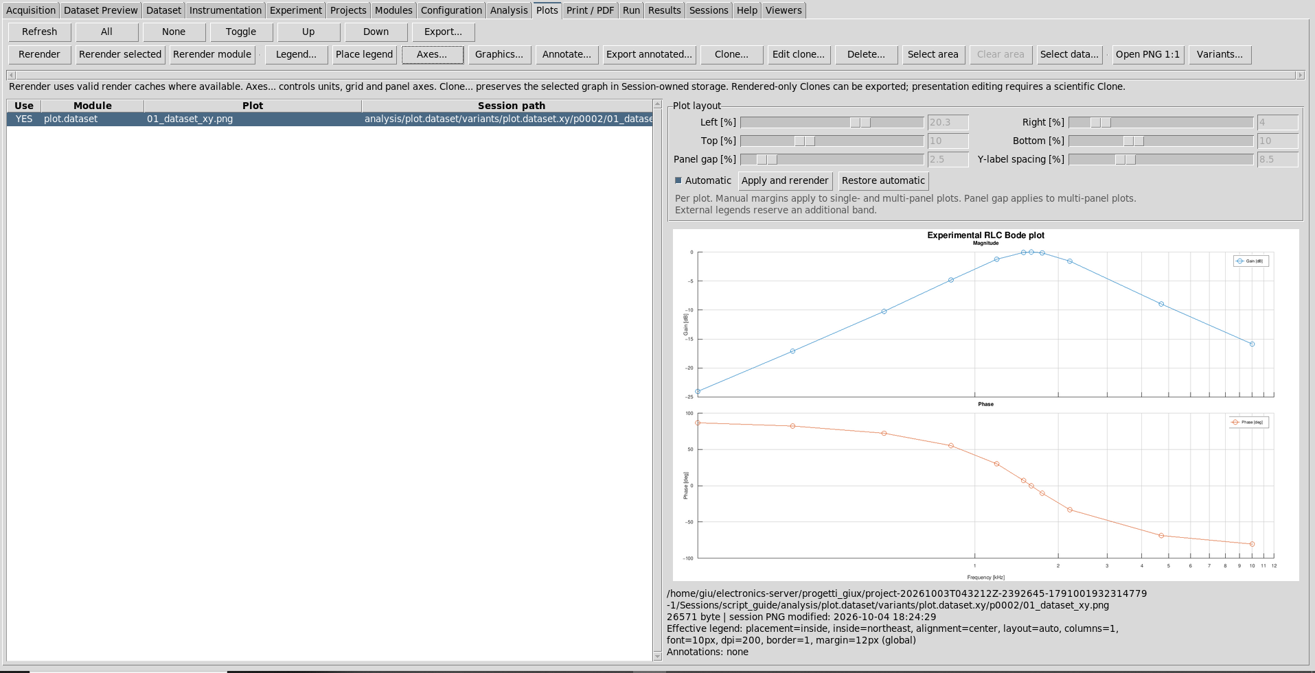 Variant generata dallo script nella pagina Plots