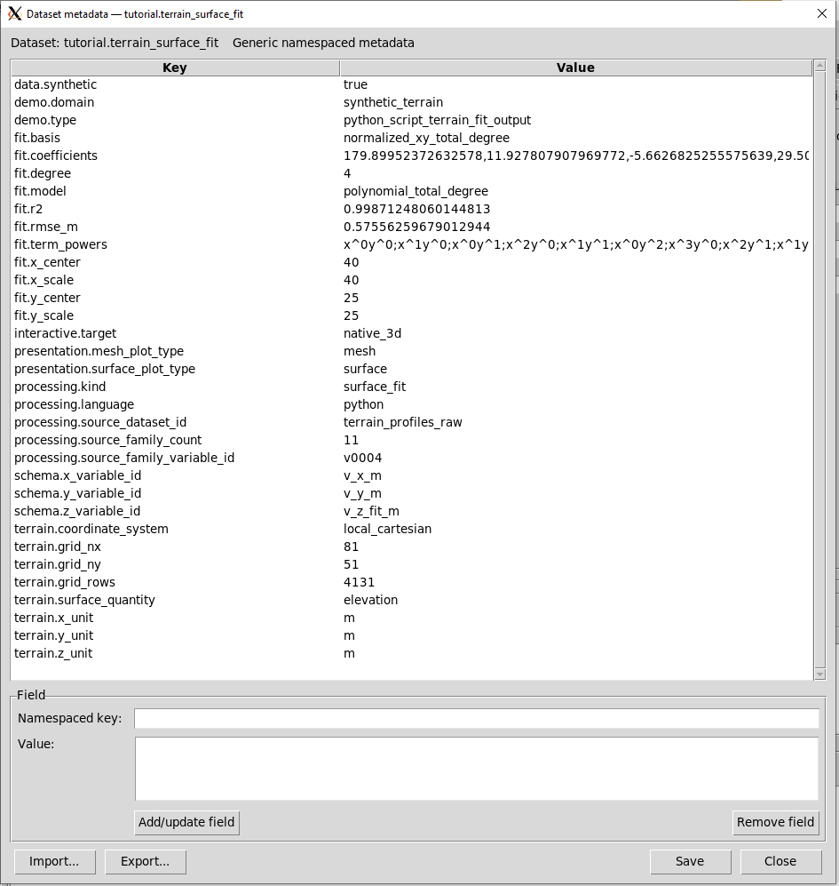Metadata conservati nel Dataset fitted importato