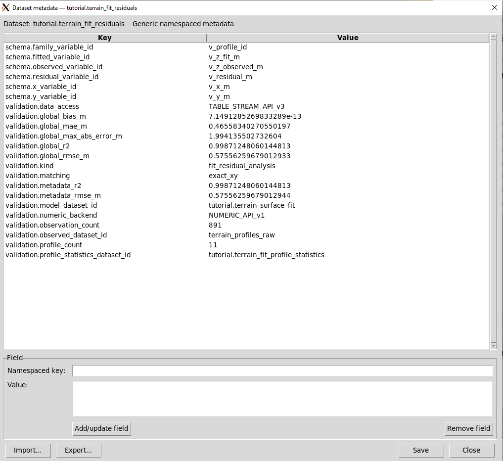 Metadata del Dataset dei residui