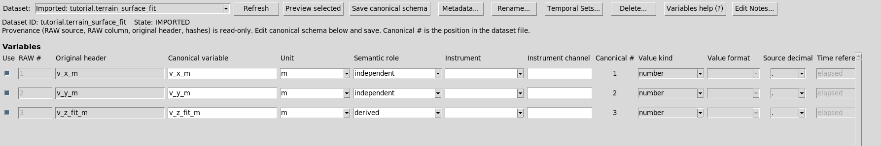Schema del Dataset derivato
