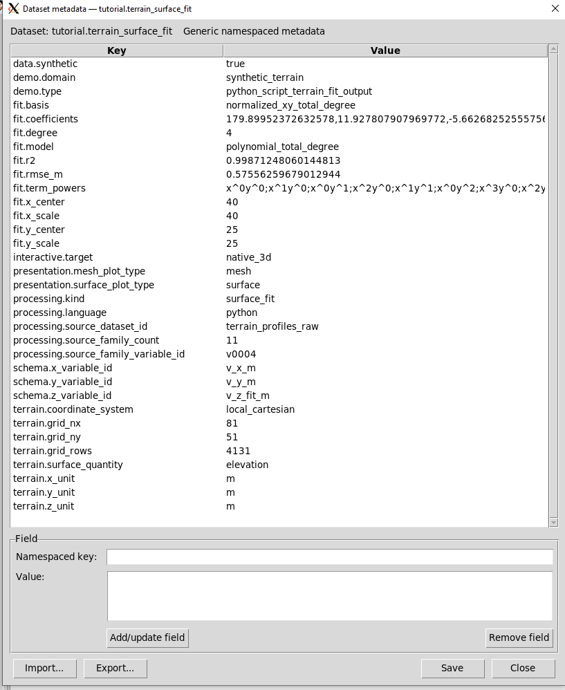 Metadata del Dataset derivato
